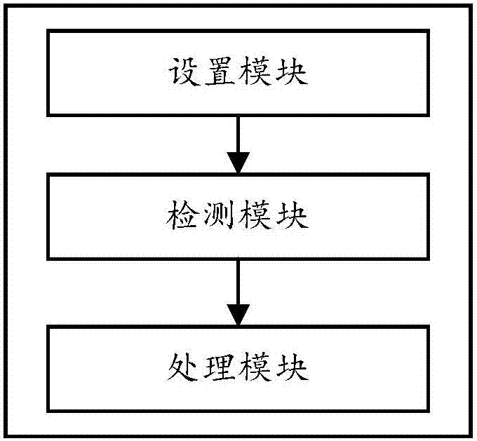 Dynamic adaptation method and dynamic adaptation device for terminal modem software