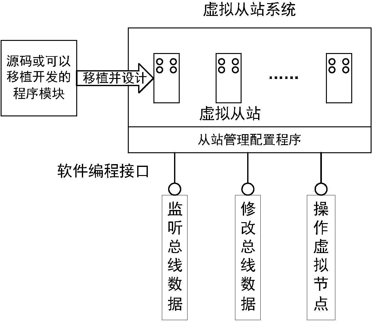 Semi-virtual functional test device and method for control system