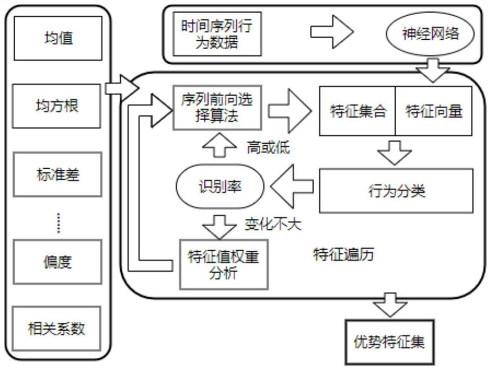 Human Complex Behavior Recognition Method Based on Multi-Feature Fusion CNN-BLSTM