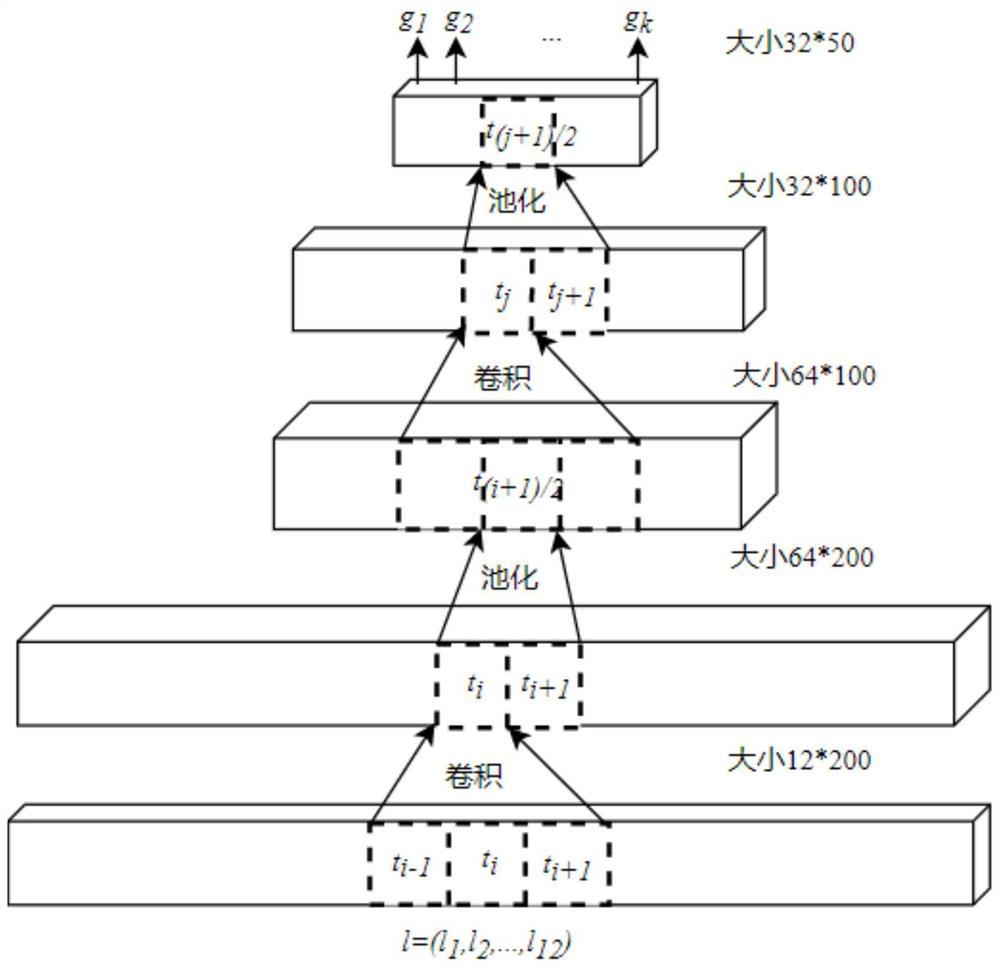 Human Complex Behavior Recognition Method Based on Multi-Feature Fusion CNN-BLSTM