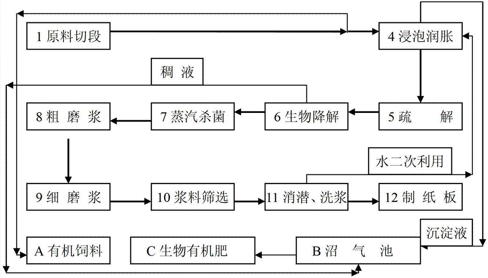 Rheinheimera tangshanensis and biological bacteria liquid pulping method thereof