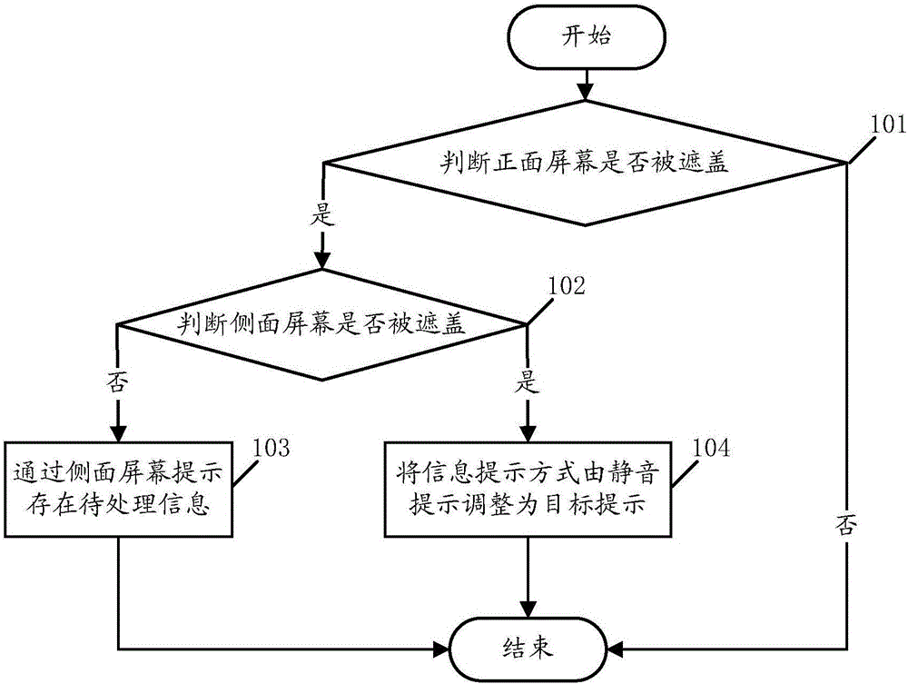 Information prompting method and terminal