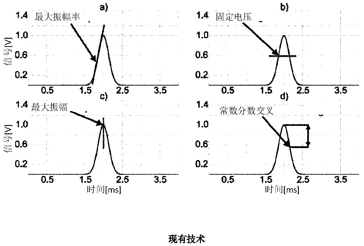 A method and system for monitoring rotor blades of a turbomachine using blade tip timing (BTT)