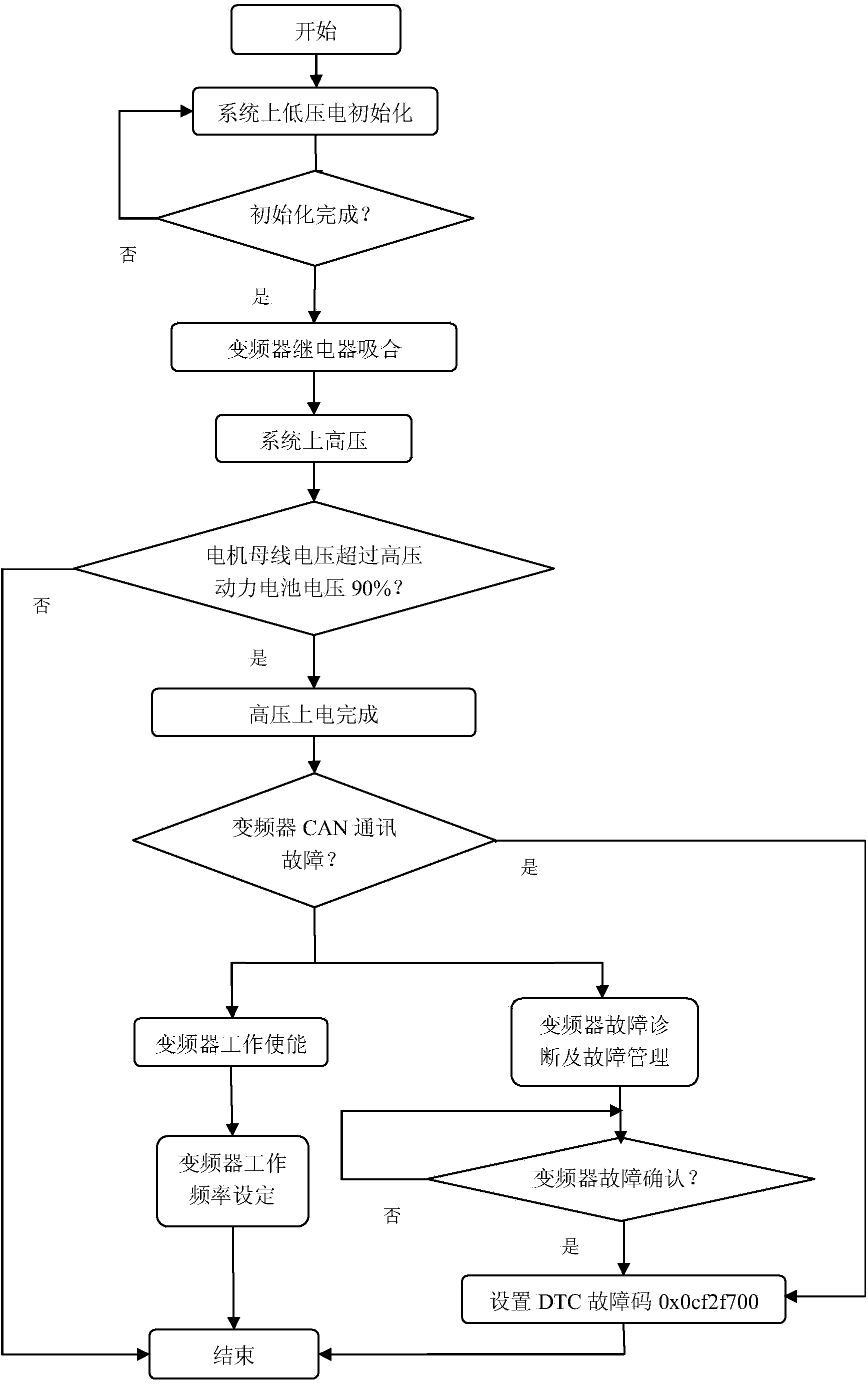 Control method for frequency converter DCAC of air braking system of pure electric vehicle