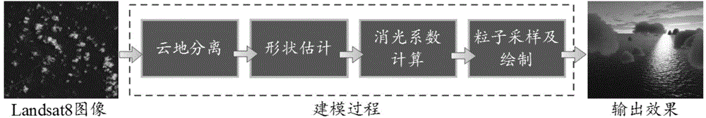 Method for modeling cumulus cloud scene based on Landsat8 satellite image