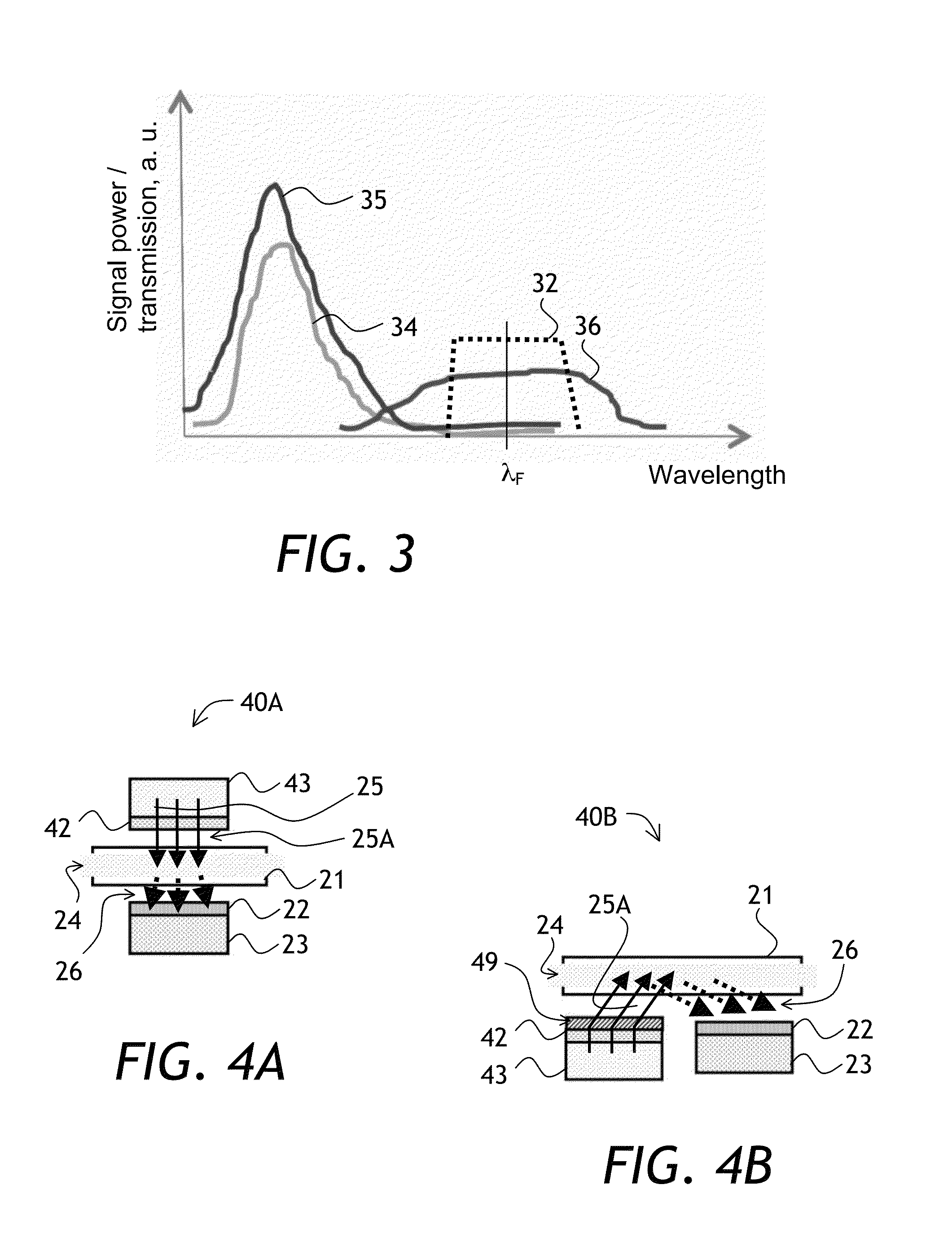 Spectroscopic assembly and method