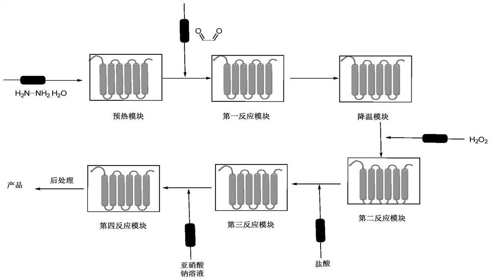 Method for continuously synthesizing 1H-1,2,3-triazole by using microchannel reactor