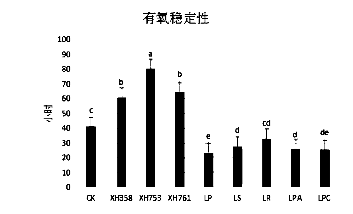 Lactobacillus paracasei 761, application of Lactobacillus paracasei 761, silage additive and silage