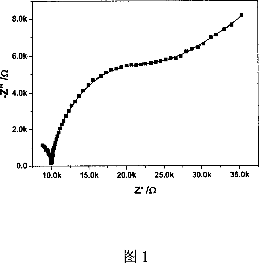 Li2S-Al2S3 solid electrolyte material for secondary lithium cell and its preparing method