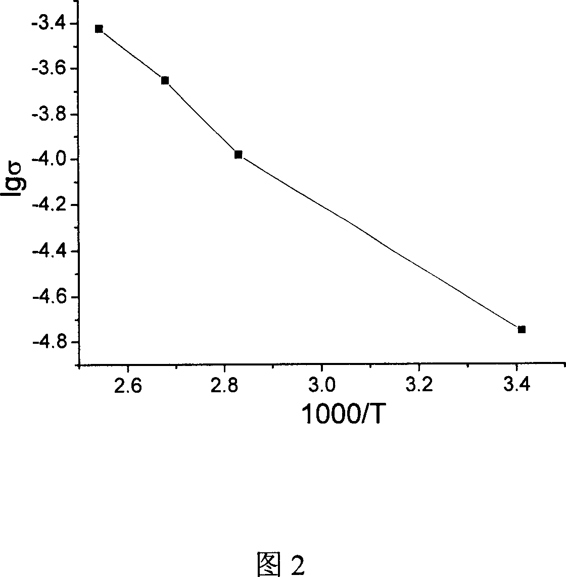 Li2S-Al2S3 solid electrolyte material for secondary lithium cell and its preparing method