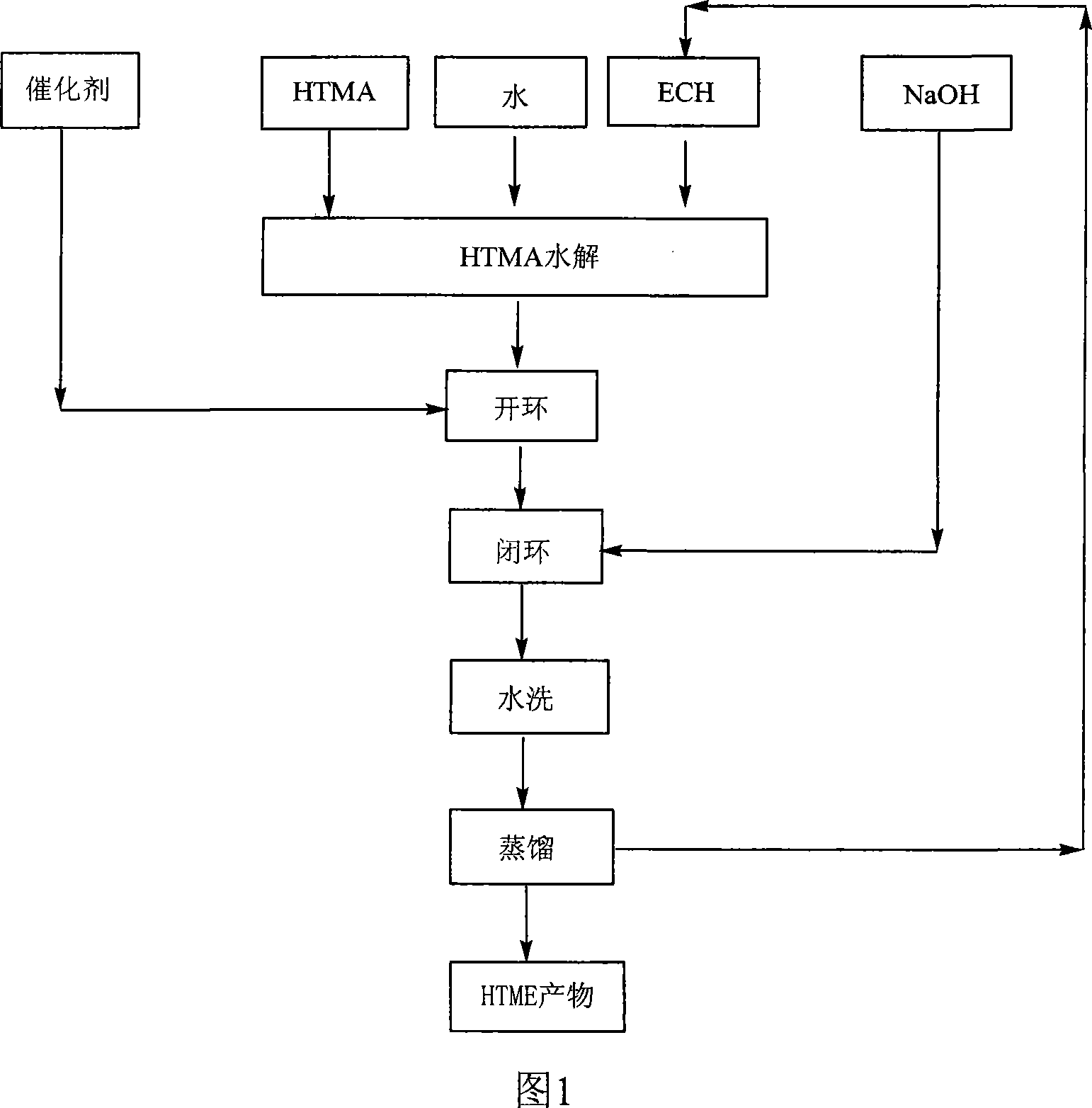 Method of preparing hydrogenated terpinene maleic anhydride glycidyl ester type epoxy resin