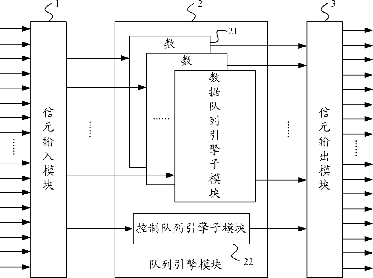 Exchange unit chip, router and transmission method of cell information