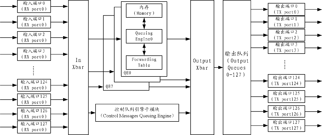 Exchange unit chip, router and transmission method of cell information