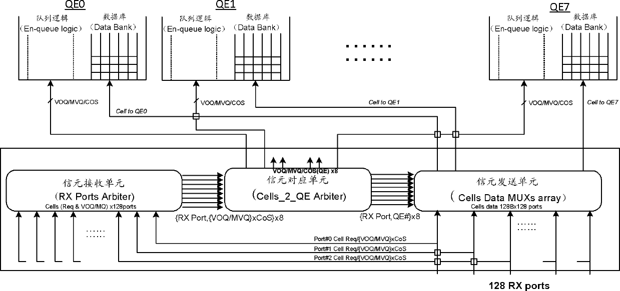 Exchange unit chip, router and transmission method of cell information