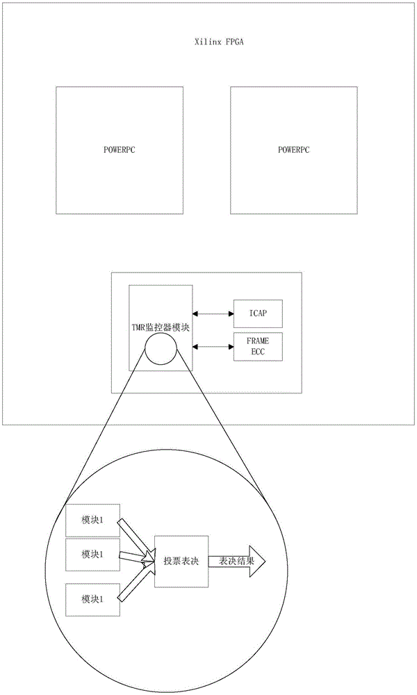 A fpga-based anti-radiation data processing system and method