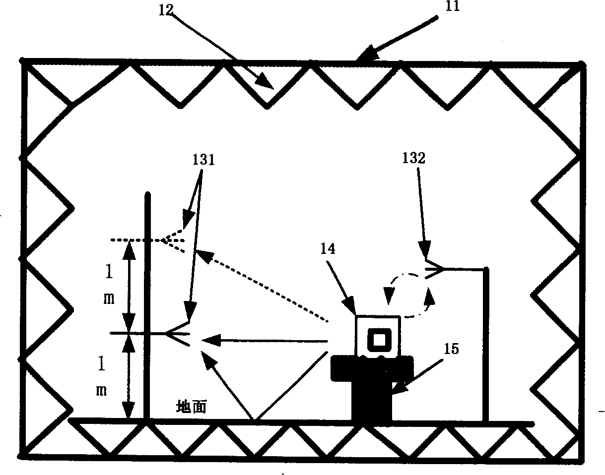 Method for testing mobile terminal radiating continuous disturbance indicators and system thereof