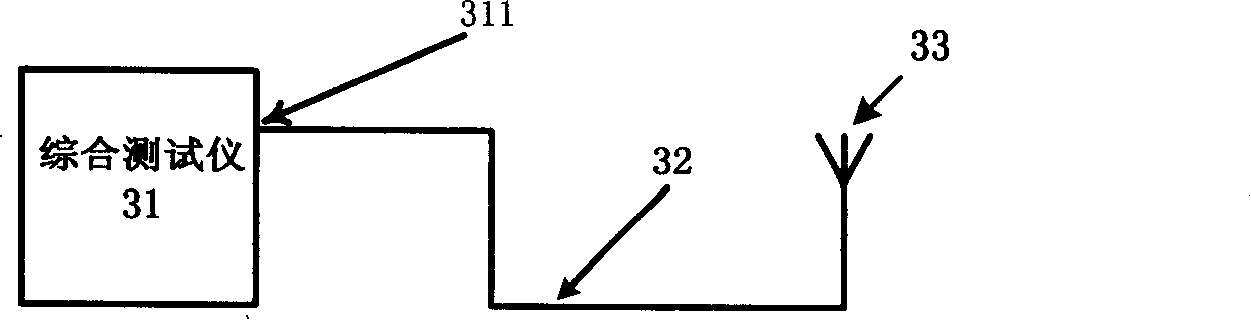 Method for testing mobile terminal radiating continuous disturbance indicators and system thereof