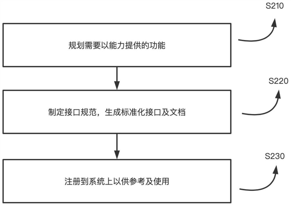 Method and system for realizing hot update dynamic adaptation based on JavaSPI