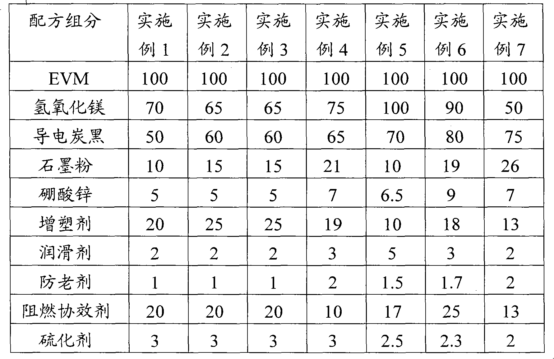 Conductive low-smoke zero-halogen flame retarding and oil resisting cable sheath material and preparation method thereof