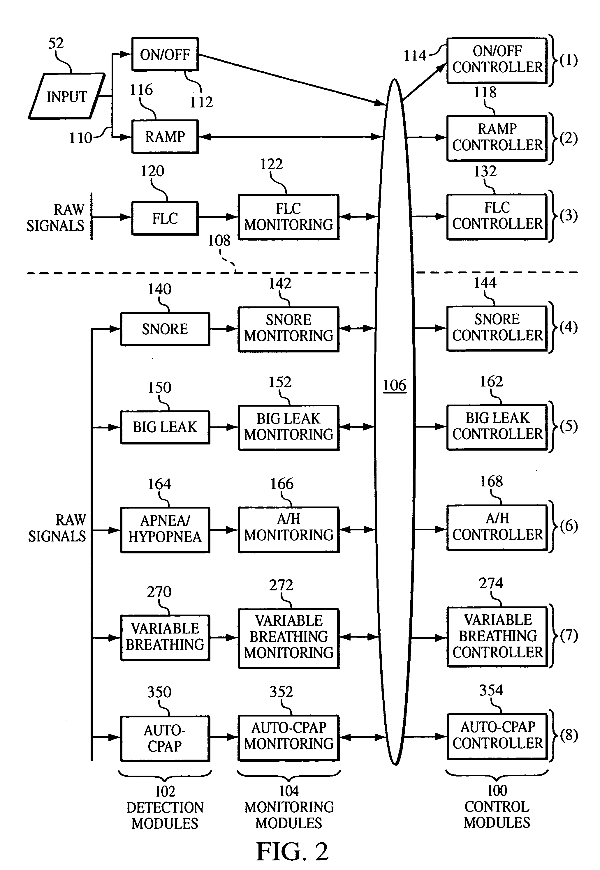 Auto-titration pressure support system and method of using same