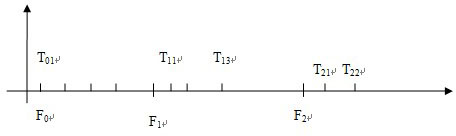 Navigation electronic map incremental bag and self-checking method