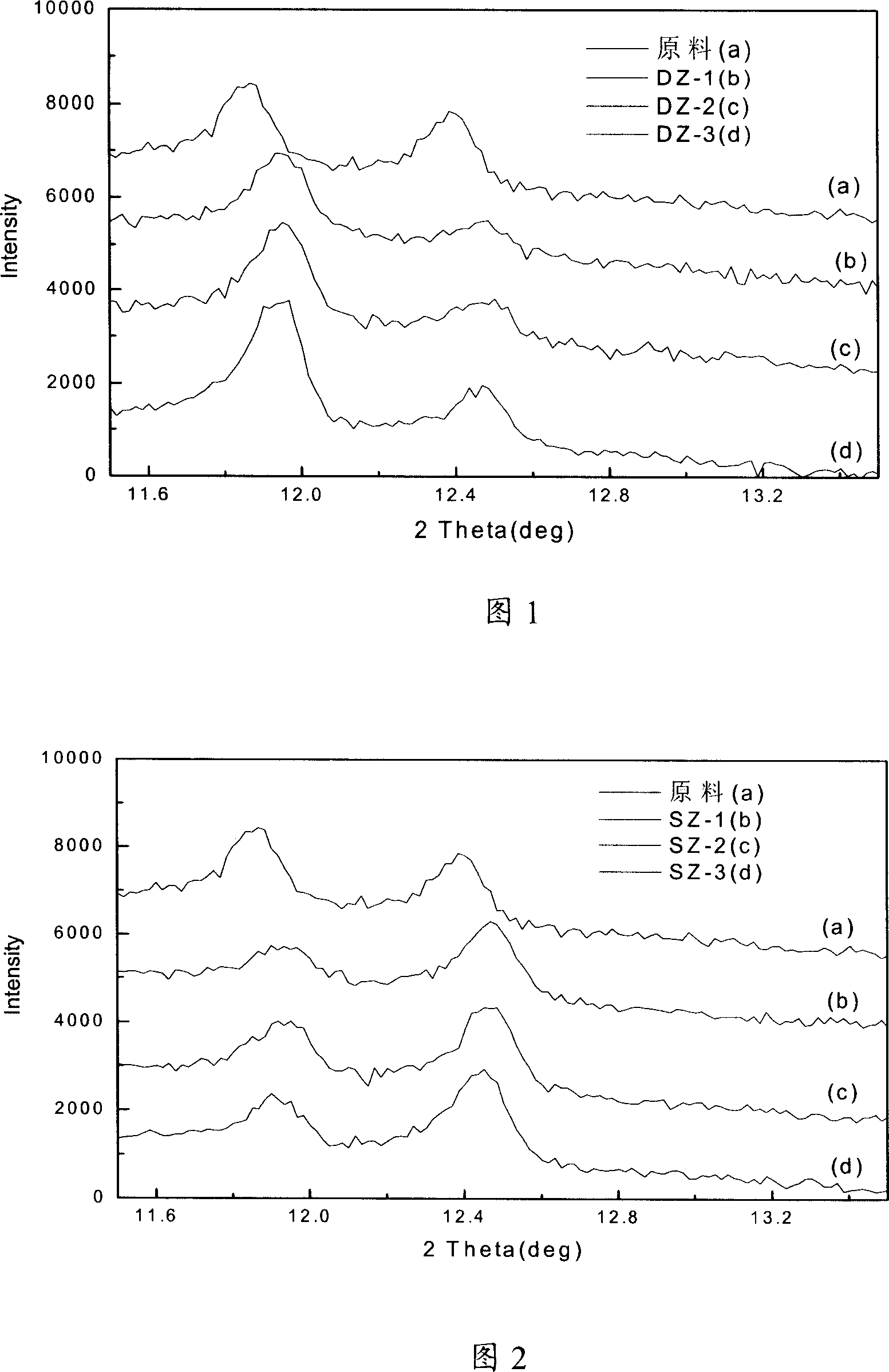 Y type zeolites containing rare-earth and high content of silicon and method of making the same