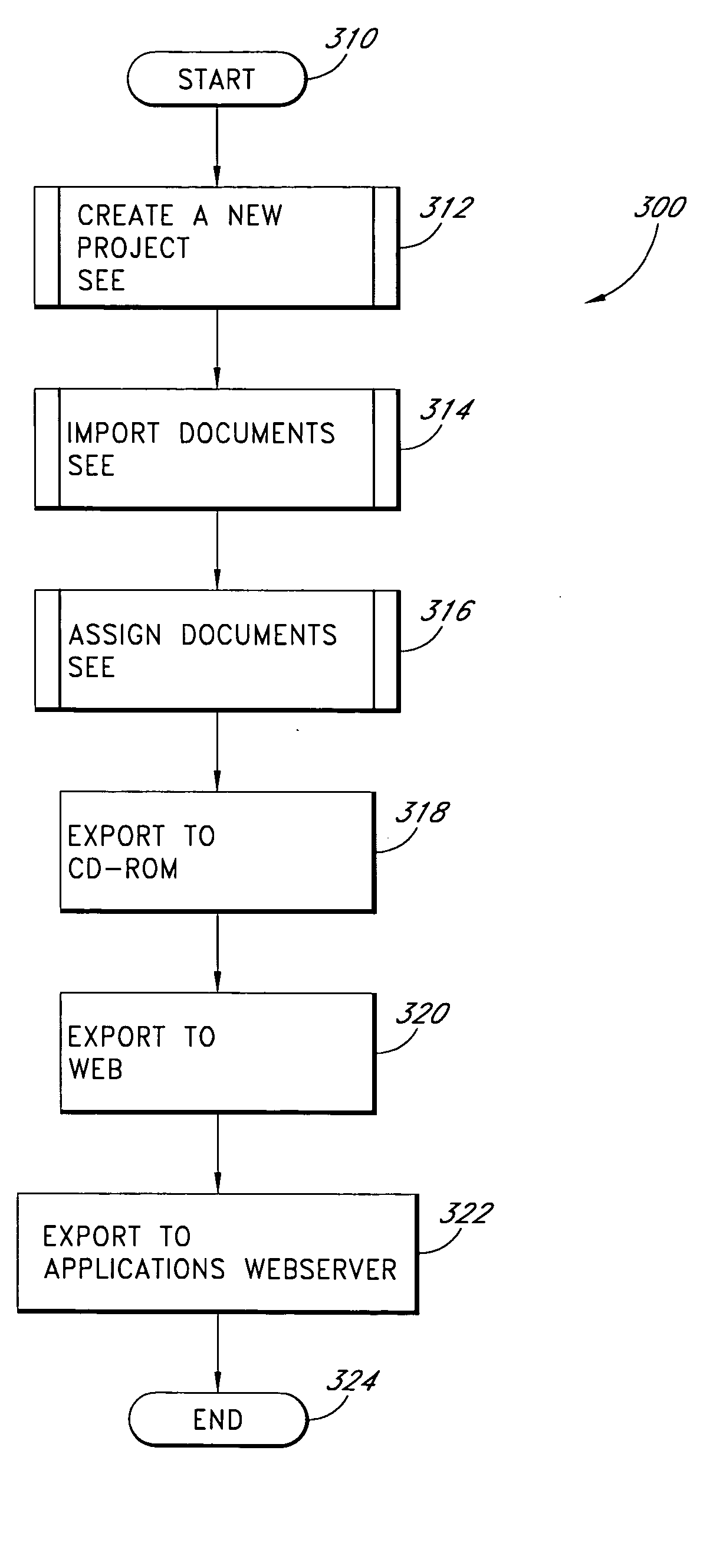 System and method of managing documents over a computer network