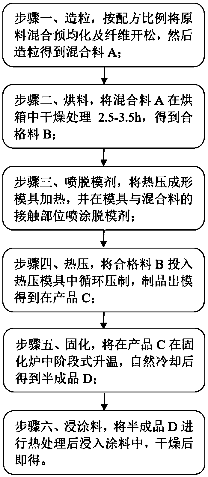 Oil removal abrasive block for rail transit