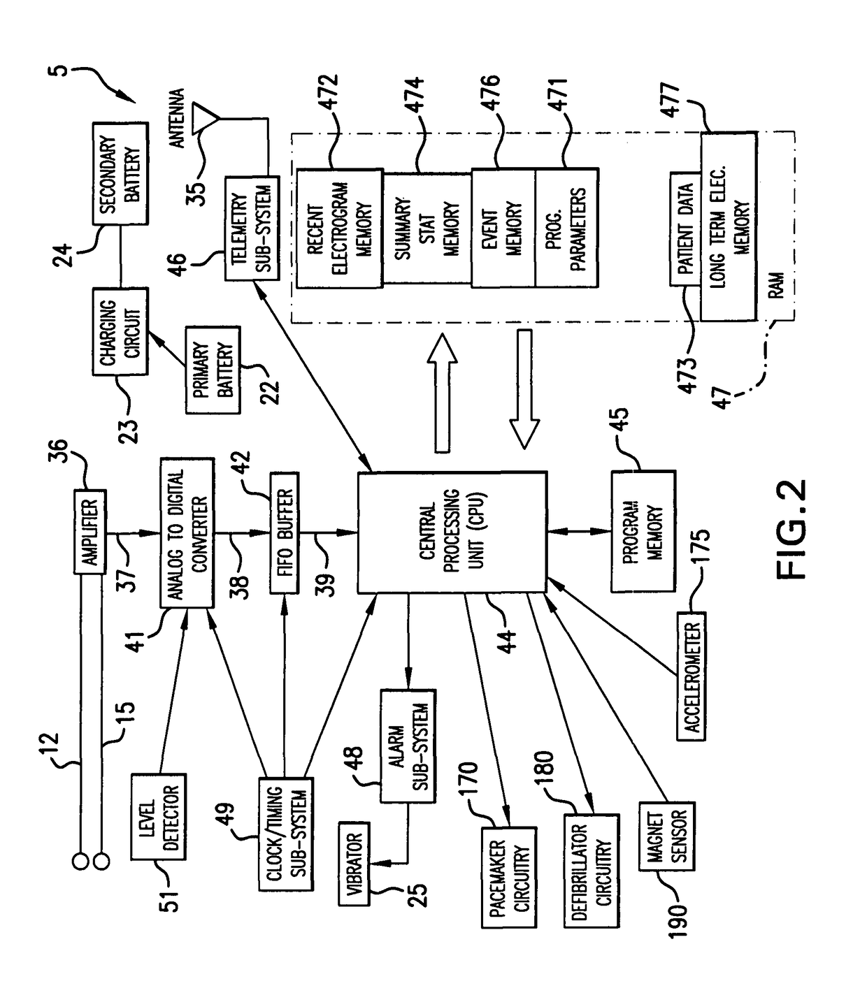 Waveform feature value averaging system and methods for the detection of cardiac events