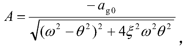 Method for calculating transient and stable state response of elastic system under non-stable signal effects