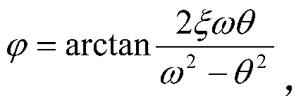 Method for calculating transient and stable state response of elastic system under non-stable signal effects