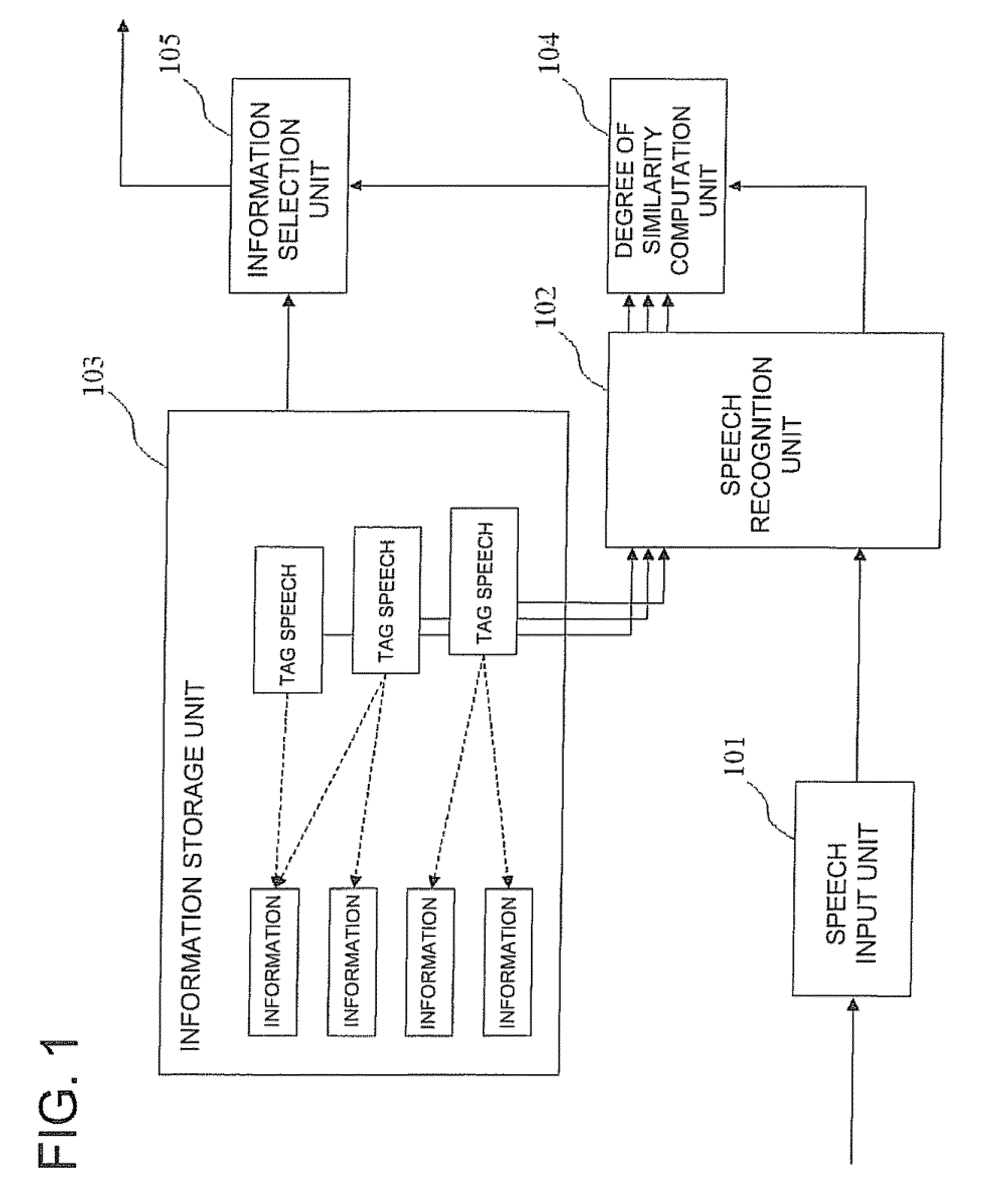 Information retrieval system, information retrieval method, and information retrieval program