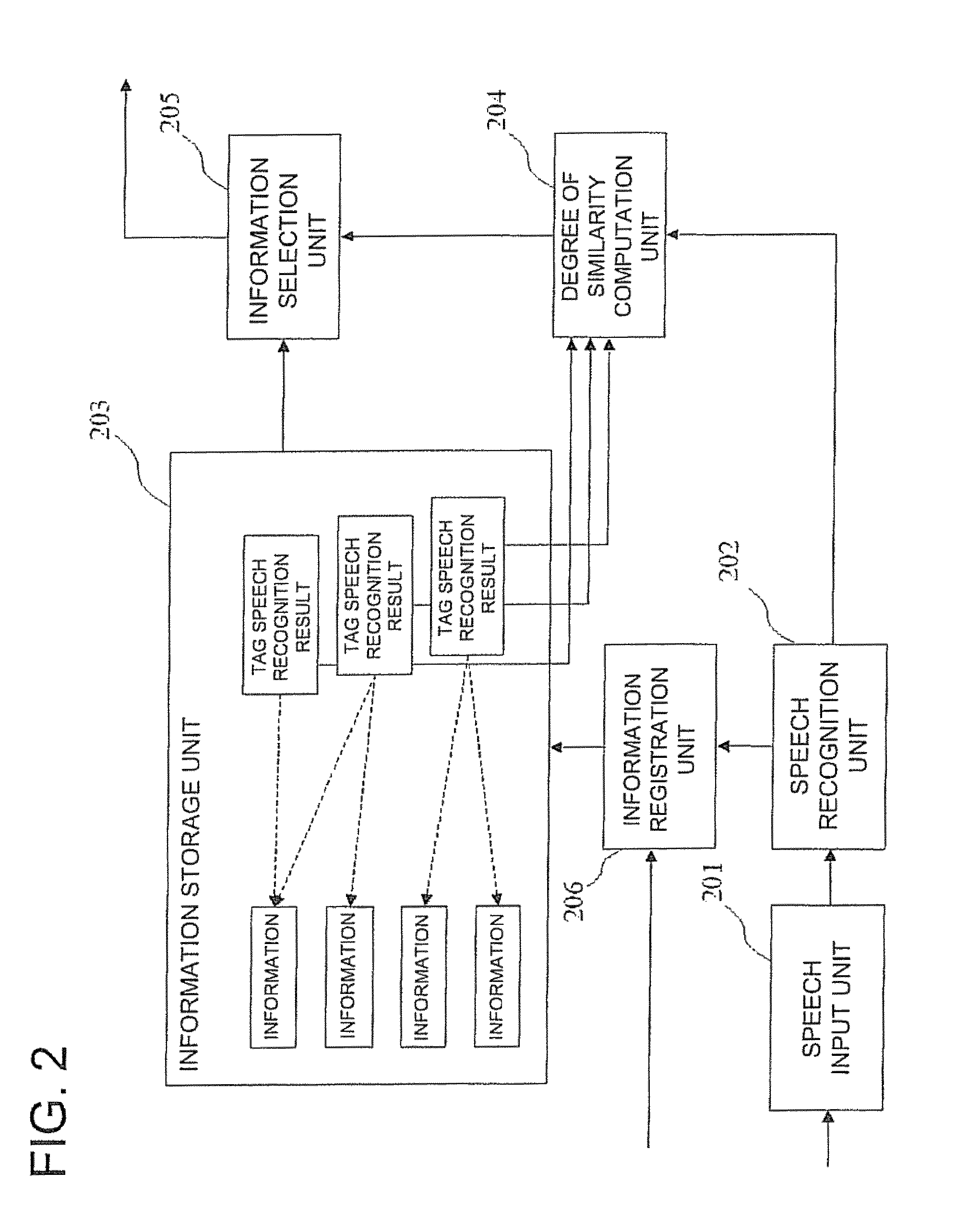 Information retrieval system, information retrieval method, and information retrieval program