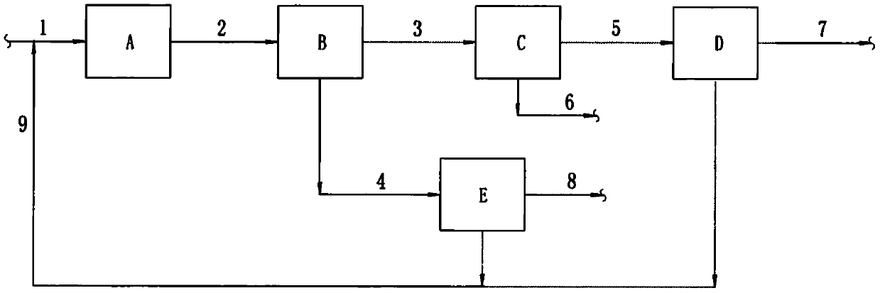 Method for removing solid impurities from catalytic oil slurry