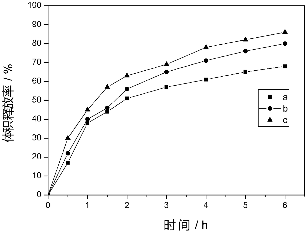 Composite nanometer particle obtained by coating curcumin eutectic crystal/piperine with polymers, and preparation of composite nanometer particle and application thereof to slow release pharmaceutical preparation