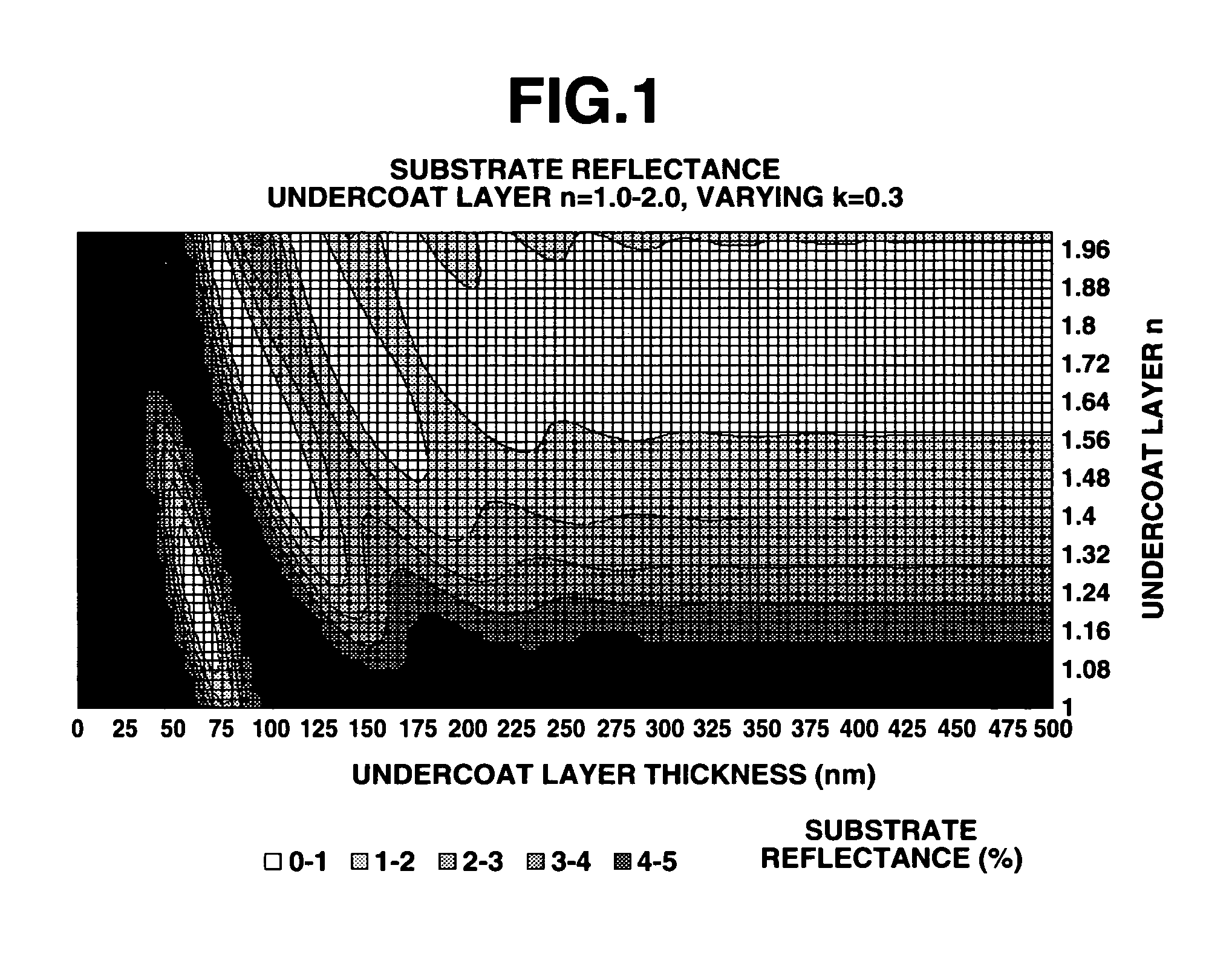 Resist undercoat-forming material and patterning process