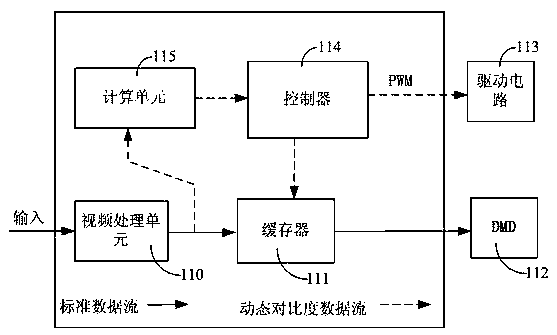 Luminance output method of projection light source and projection image display method