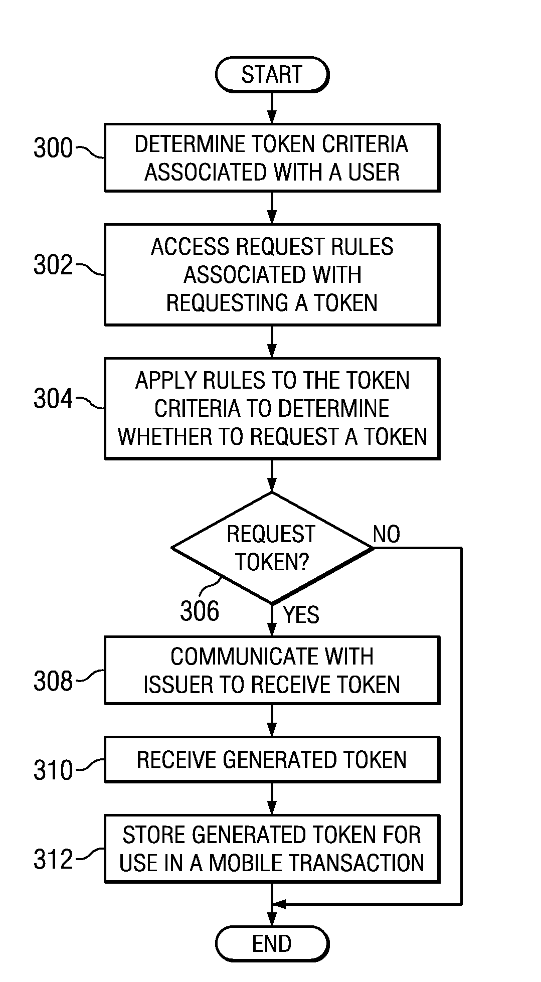 Distributing authorized tokens to conduct mobile transactions