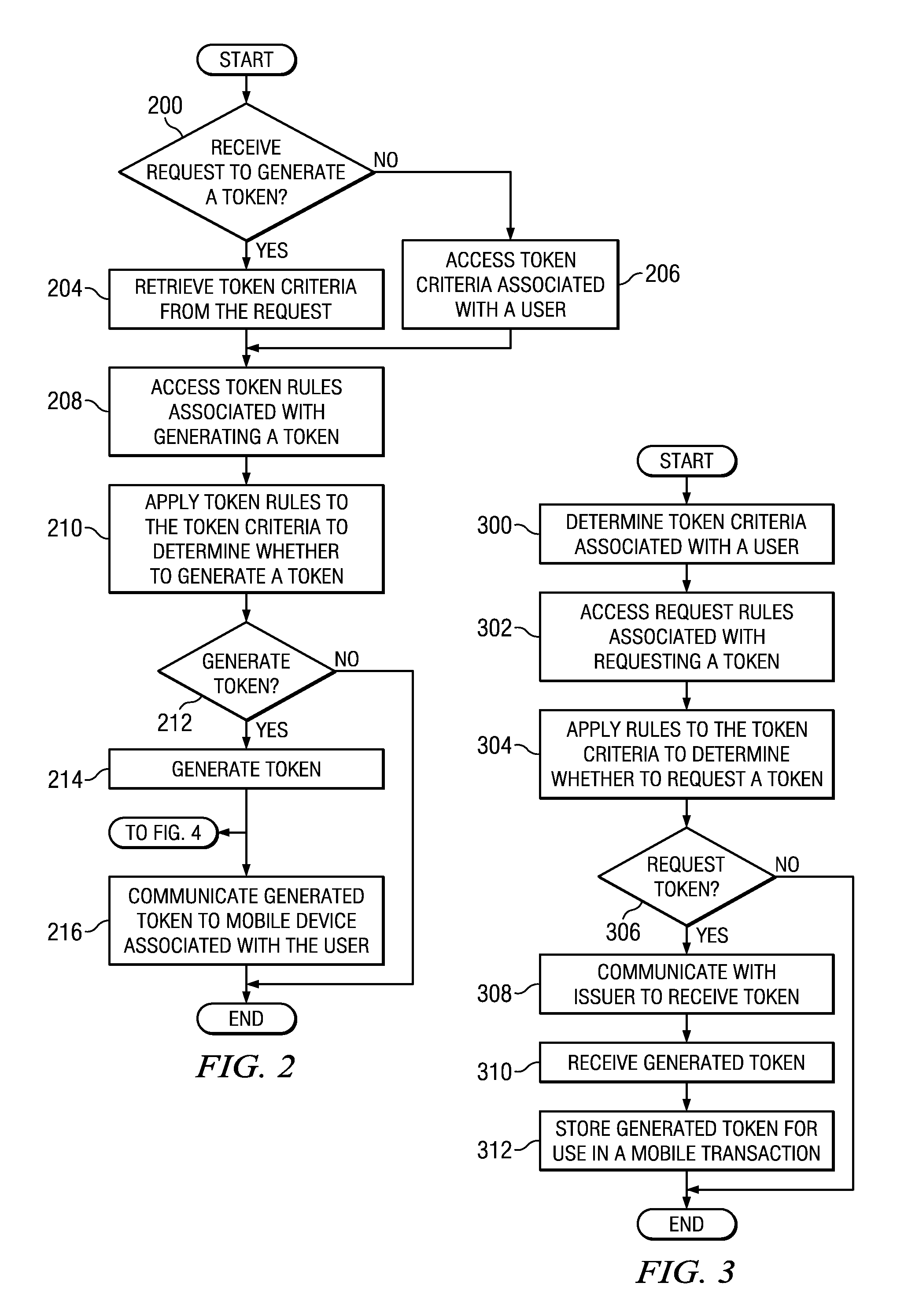 Distributing authorized tokens to conduct mobile transactions