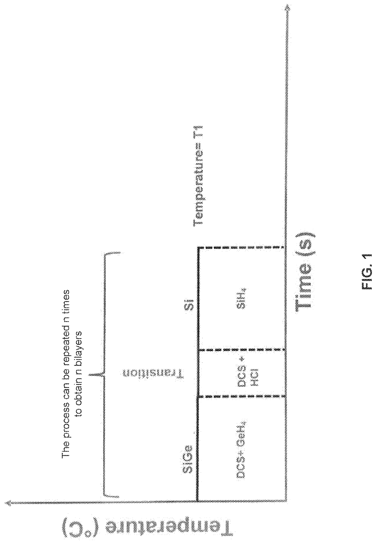 Methods of forming silicon germanium structures