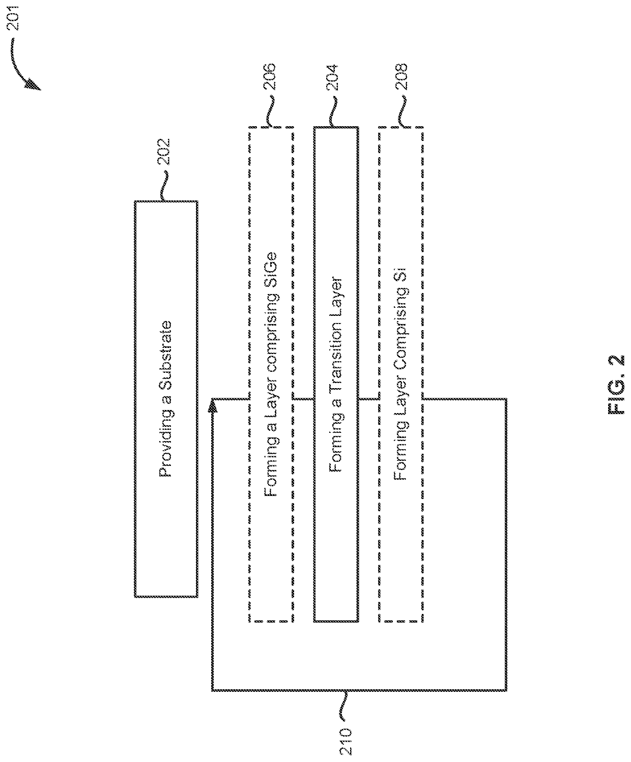 Methods of forming silicon germanium structures