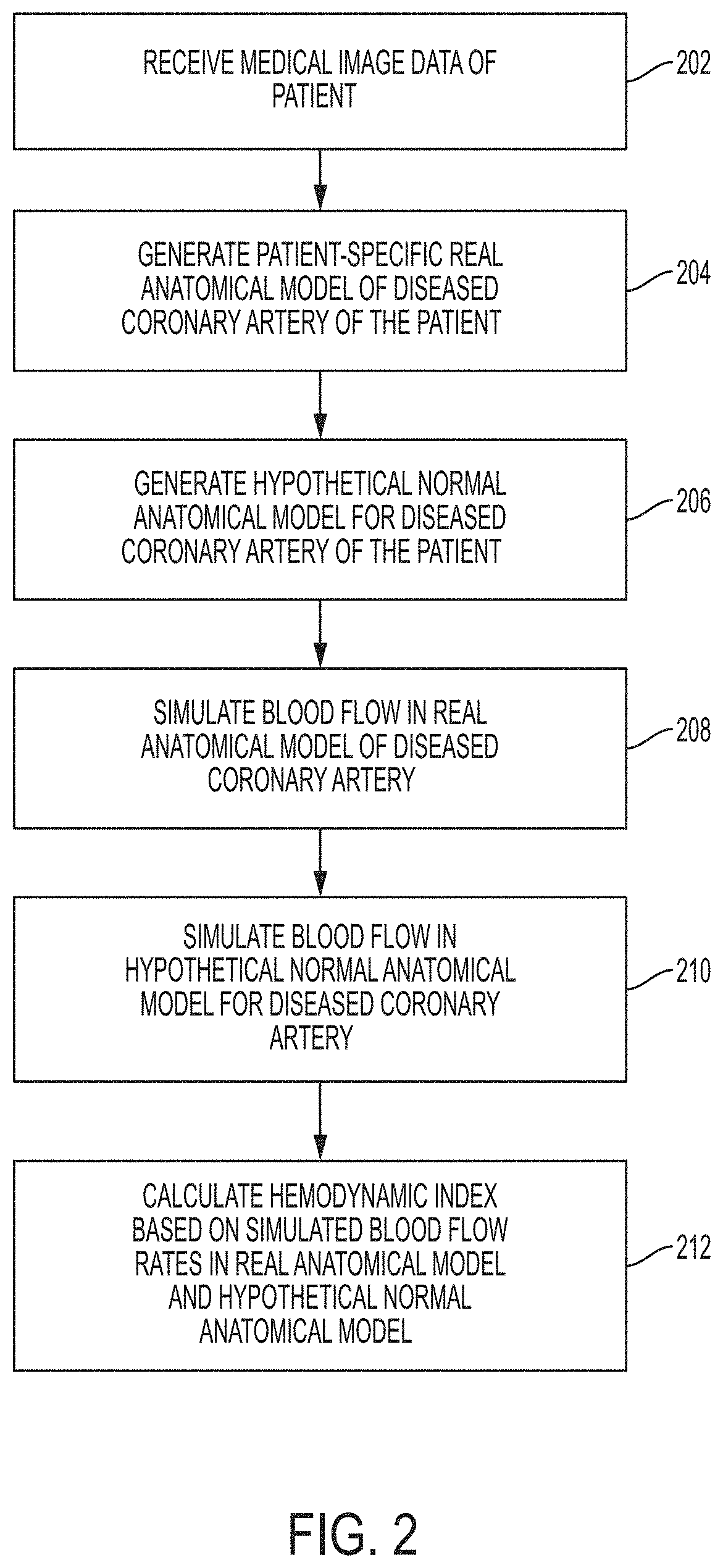 Method and system for non-invasive functional assessment of coronary artery stenosis using flow computations in diseased and hypothetical normal anatomical models