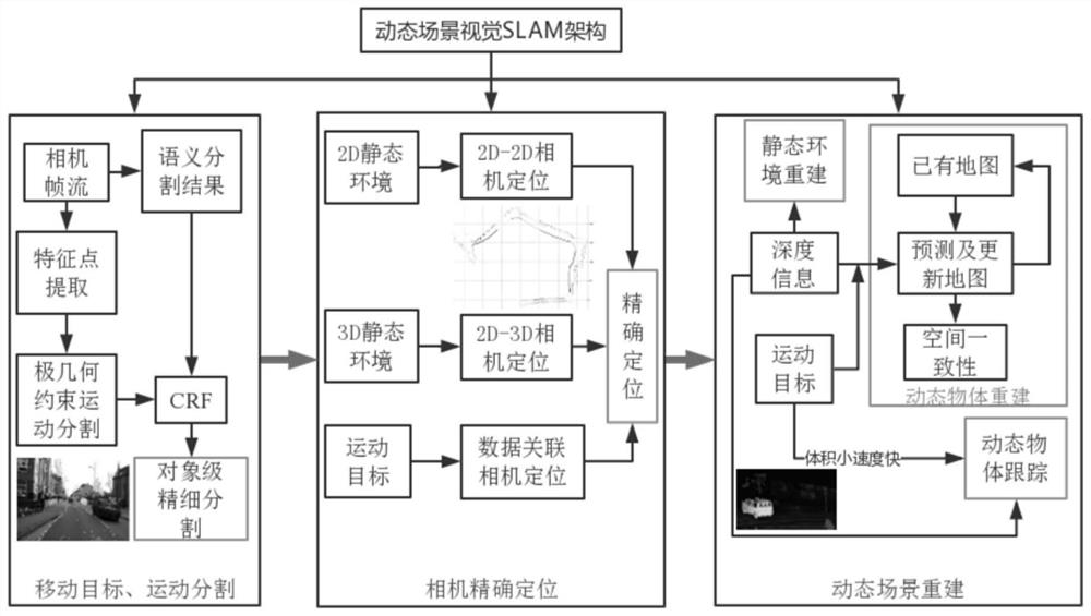 Autonomous pose measurement method based on SLAM technology