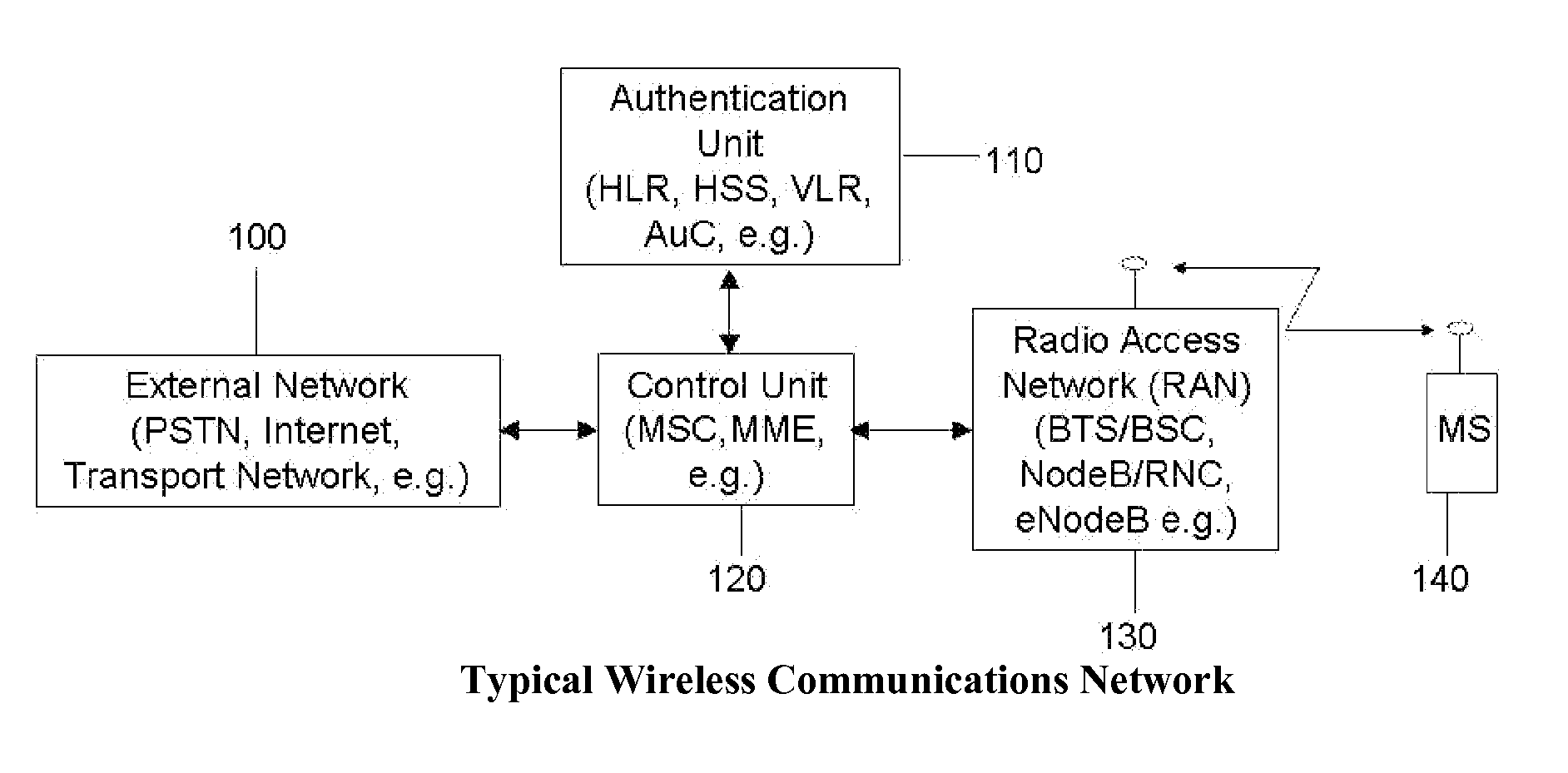 Systems and Methods for Speed and Location Based Network Access and Features Control