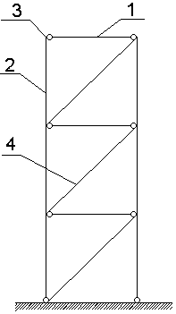 High-strength steel elastic ductility control structure