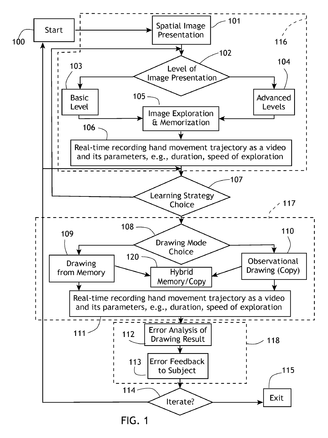 System for training spatial cognition, memory and spatiomotor coordination through drawing