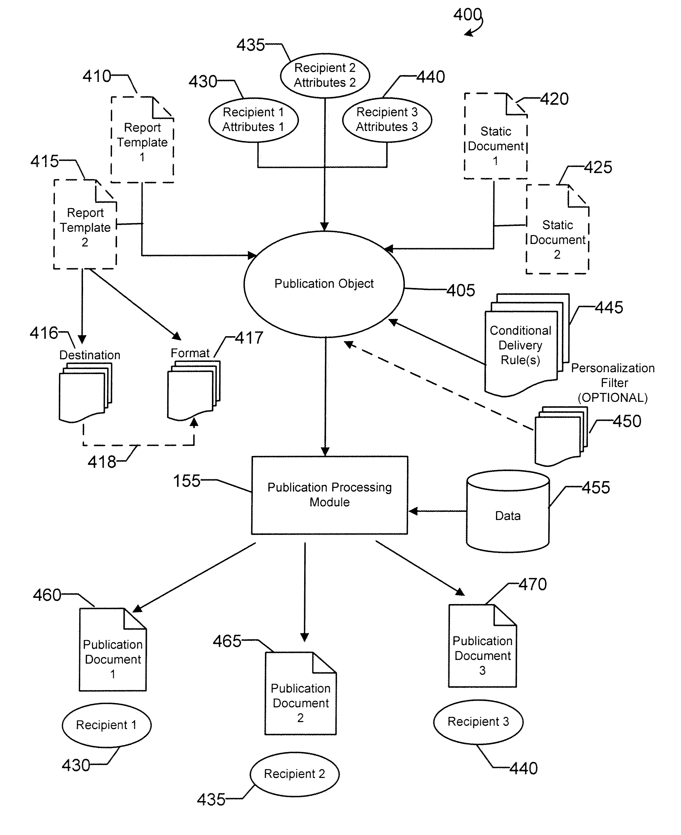 Apparatus and method for creating publications from static and dynamic content