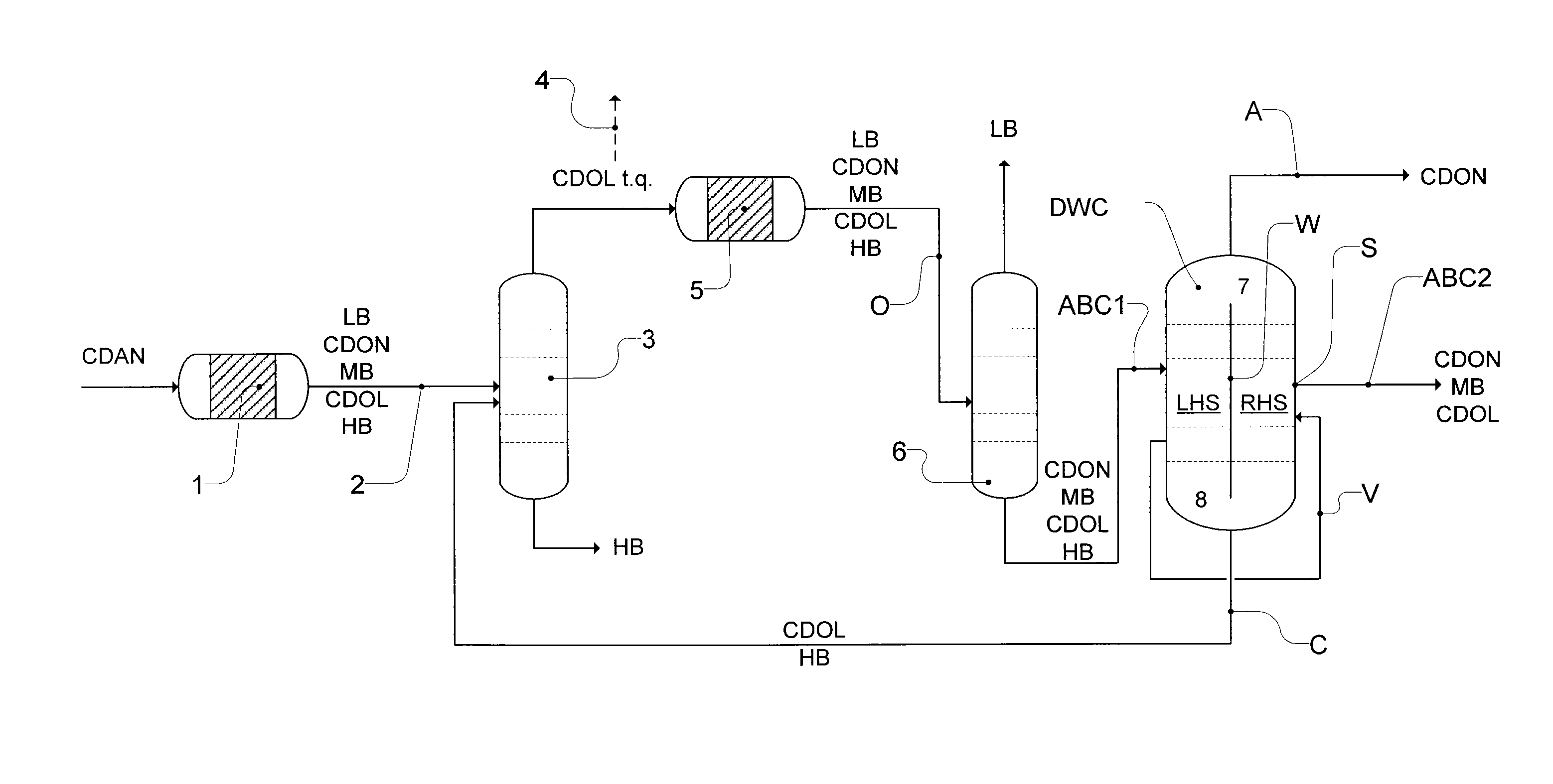 Workup of a cyclododecanone cyclododecanol mixture in a dividing wall column