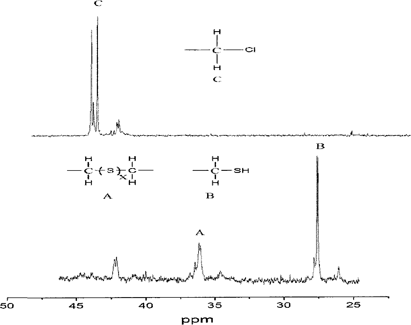 Method for preparing mercapto polyether