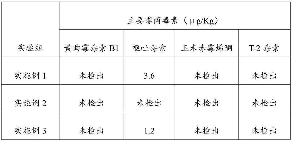 Mildewproof formula feed for piglets and production method thereof